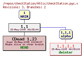 Revision graph of checkStation/Attic/checkStation.pyc