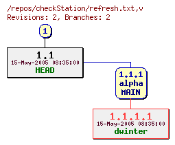 Revision graph of checkStation/refresh.txt