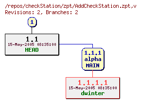 Revision graph of checkStation/zpt/AddCheckStation.zpt