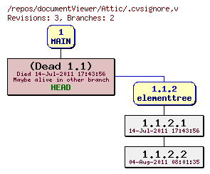 Revision graph of documentViewer/Attic/.cvsignore