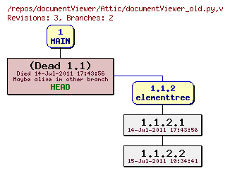 Revision graph of documentViewer/Attic/documentViewer_old.py