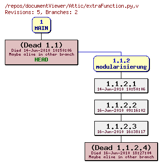 Revision graph of documentViewer/Attic/extraFunction.py