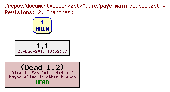 Revision graph of documentViewer/zpt/Attic/page_main_double.zpt