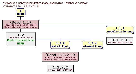 Revision graph of documentViewer/zpt/manage_addMpdlXmlTextServer.zpt