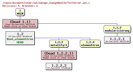 Revision graph of documentViewer/zpt/manage_changeMpdlXmlTextServer.zpt