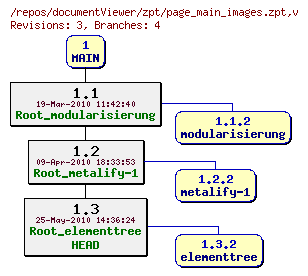 Revision graph of documentViewer/zpt/page_main_images.zpt
