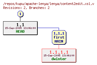 Revision graph of kupu/apache-lenya/lenya/content2edit.xsl