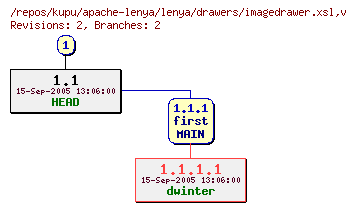 Revision graph of kupu/apache-lenya/lenya/drawers/imagedrawer.xsl