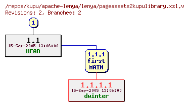 Revision graph of kupu/apache-lenya/lenya/pageassets2kupulibrary.xsl