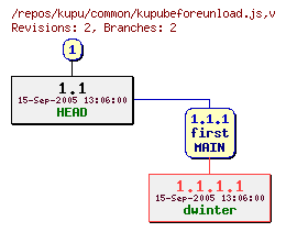 Revision graph of kupu/common/kupubeforeunload.js