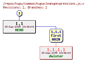 Revision graph of kupu/common/kupucleanupexpressions.js