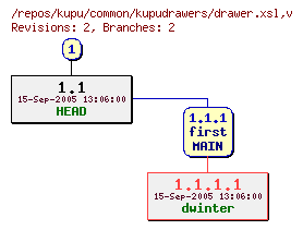 Revision graph of kupu/common/kupudrawers/drawer.xsl