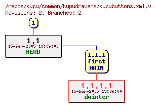 Revision graph of kupu/common/kupudrawers/kupubuttons.xml
