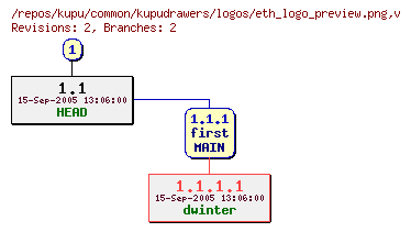 Revision graph of kupu/common/kupudrawers/logos/eth_logo_preview.png