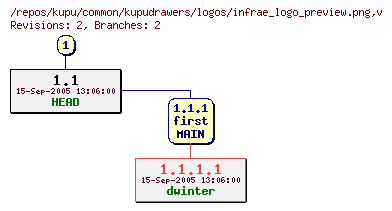 Revision graph of kupu/common/kupudrawers/logos/infrae_logo_preview.png
