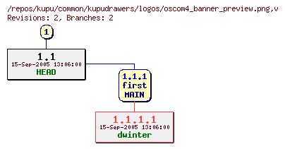 Revision graph of kupu/common/kupudrawers/logos/oscom4_banner_preview.png
