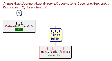 Revision graph of kupu/common/kupudrawers/logos/plone_logo_preview.png