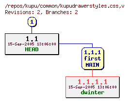 Revision graph of kupu/common/kupudrawerstyles.css