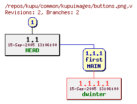 Revision graph of kupu/common/kupuimages/buttons.png