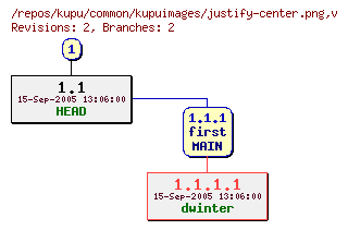Revision graph of kupu/common/kupuimages/justify-center.png