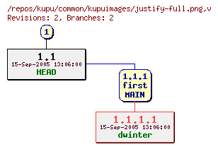 Revision graph of kupu/common/kupuimages/justify-full.png