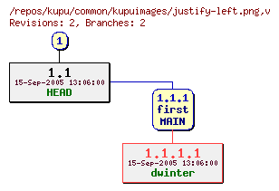 Revision graph of kupu/common/kupuimages/justify-left.png