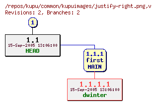 Revision graph of kupu/common/kupuimages/justify-right.png