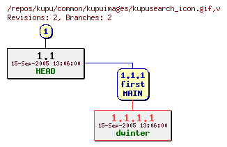 Revision graph of kupu/common/kupuimages/kupusearch_icon.gif