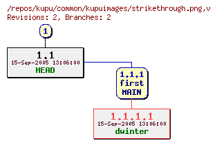 Revision graph of kupu/common/kupuimages/strikethrough.png