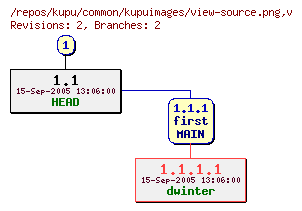 Revision graph of kupu/common/kupuimages/view-source.png