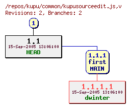Revision graph of kupu/common/kupusourceedit.js