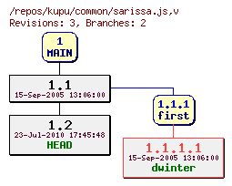 Revision graph of kupu/common/sarissa.js