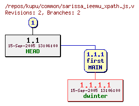 Revision graph of kupu/common/sarissa_ieemu_xpath.js
