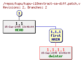 Revision graph of kupu/kupu-i18nextract-sa-diff.patch