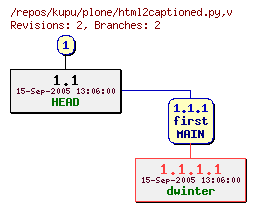 Revision graph of kupu/plone/html2captioned.py