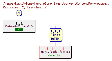Revision graph of kupu/plone/kupu_plone_layer/convertContentForKupu.py