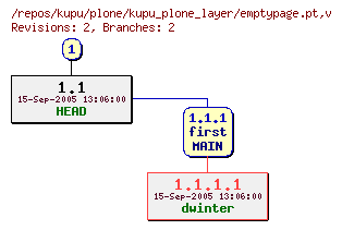 Revision graph of kupu/plone/kupu_plone_layer/emptypage.pt