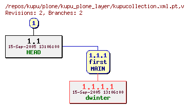Revision graph of kupu/plone/kupu_plone_layer/kupucollection.xml.pt