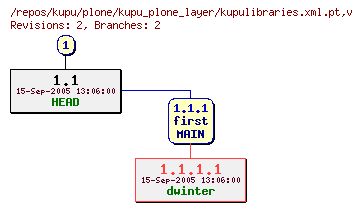 Revision graph of kupu/plone/kupu_plone_layer/kupulibraries.xml.pt