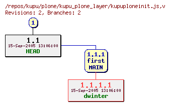 Revision graph of kupu/plone/kupu_plone_layer/kupuploneinit.js