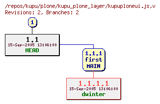 Revision graph of kupu/plone/kupu_plone_layer/kupuploneui.js