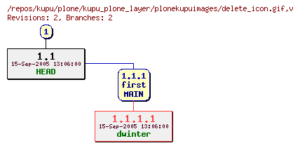 Revision graph of kupu/plone/kupu_plone_layer/plonekupuimages/delete_icon.gif