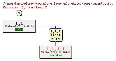 Revision graph of kupu/plone/kupu_plone_layer/plonekupuimages/indent.gif
