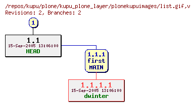 Revision graph of kupu/plone/kupu_plone_layer/plonekupuimages/list.gif