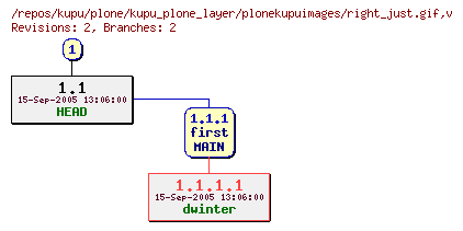 Revision graph of kupu/plone/kupu_plone_layer/plonekupuimages/right_just.gif