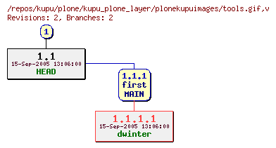 Revision graph of kupu/plone/kupu_plone_layer/plonekupuimages/tools.gif