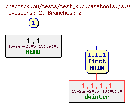 Revision graph of kupu/tests/test_kupubasetools.js