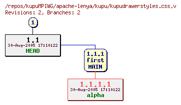 Revision graph of kupuMPIWG/apache-lenya/kupu/kupudrawerstyles.css