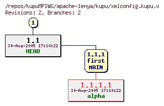 Revision graph of kupuMPIWG/apache-lenya/kupu/xmlconfig.kupu