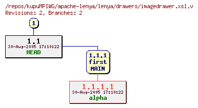 Revision graph of kupuMPIWG/apache-lenya/lenya/drawers/imagedrawer.xsl